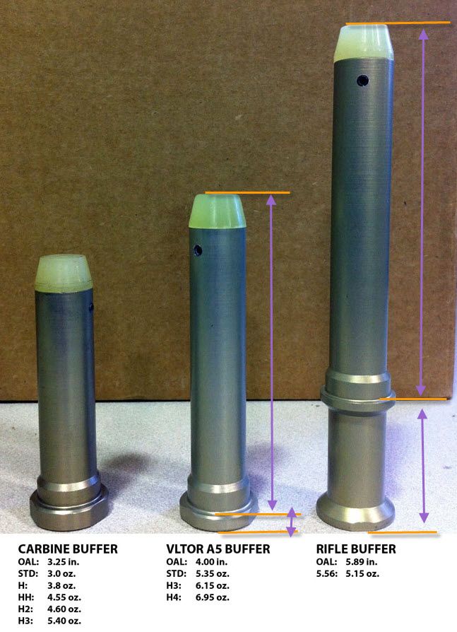 Pcc do not mix carbine buffers rifle buffer tubes rifle 
